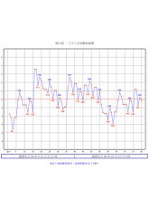 人生曲线