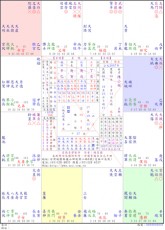 三合一命盘