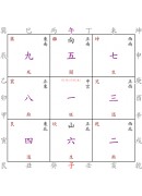紫白飞星