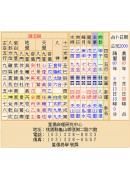 三元奇门择日