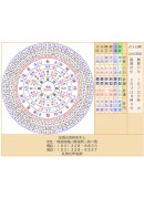 三元奇门择日