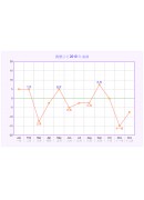 行運曲線