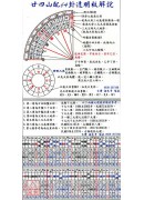 廿四山配64卦透明板盤-中