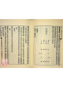 六壬大占．大六壬珍本（共四冊）