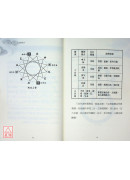 快速学会达摩一掌金：透视前世今生，笑看六道轮回，一掌之中，洞悉命运全貌！