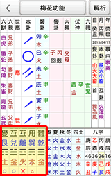 神煞/體用切換